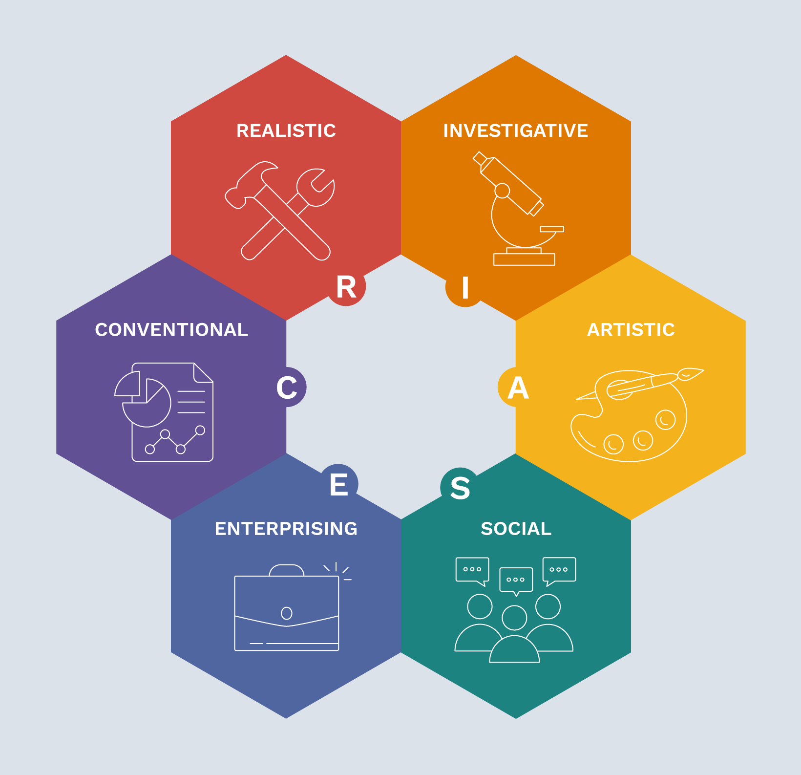 self-directed search (sds)